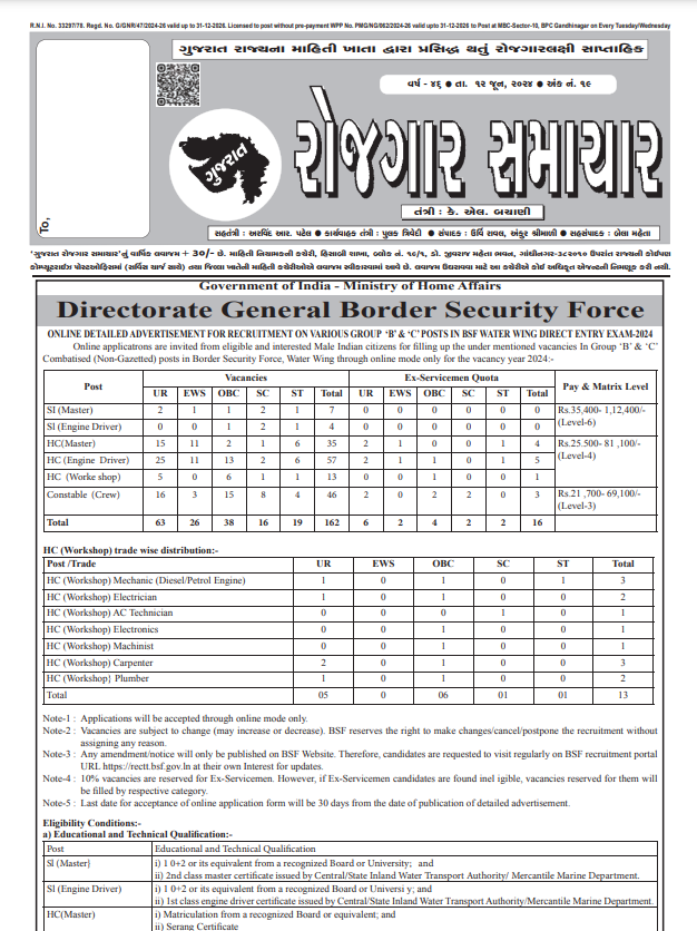 Latest Gujarat Rojgar Samachar Download in PDF 2024