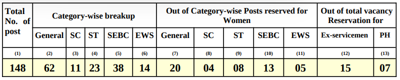 Vacancies in Computer operator IT Cell in High Court of Gujarat 2024-25