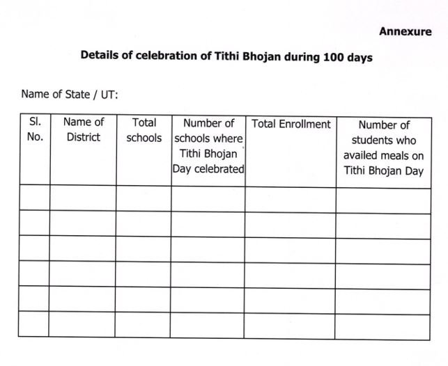 Details of celebration of tithi Bhojan during 100 days