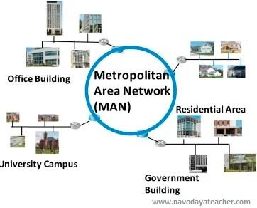 MAN - studmentor.in