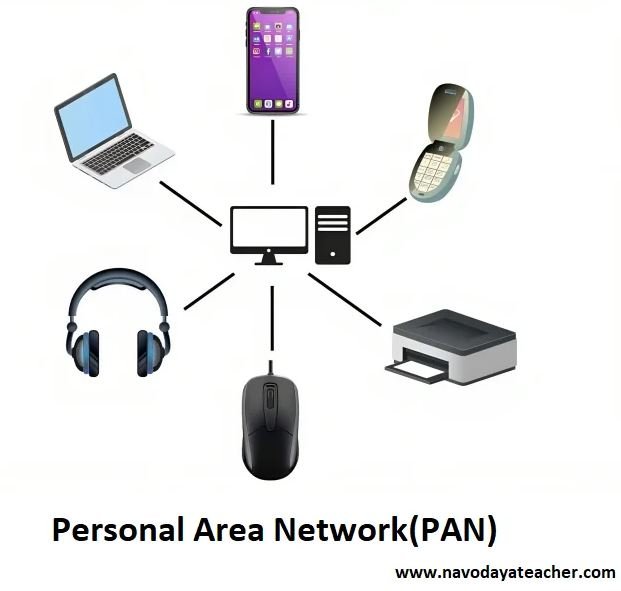 PAN - studmentor.in