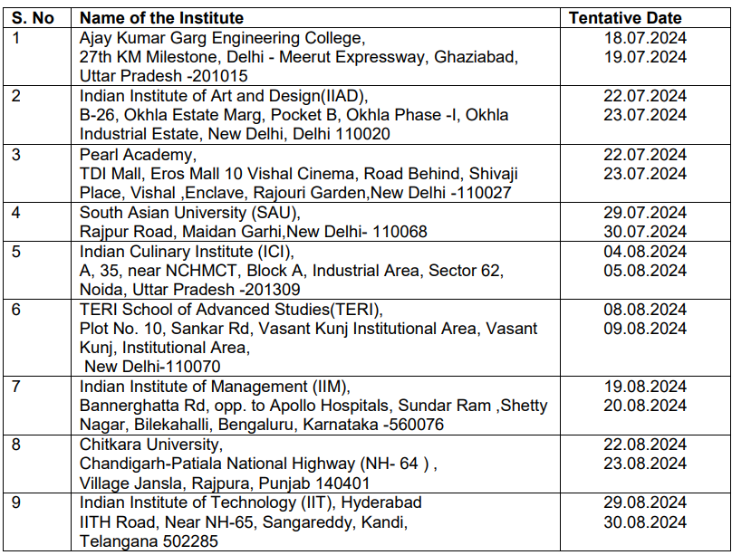 The schedule of Exposure Visits with various HEIs are scheduled from July –August 2024 are as per details