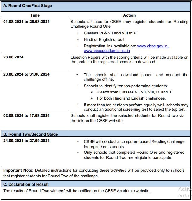 annexure - 1 CBSE Reading Challenge 2024-25