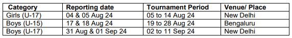 CBSE Circular - Schedule