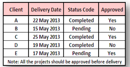 Data entry Operator Questions