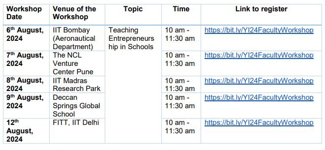 Schedule for Youth Ideathon 2024