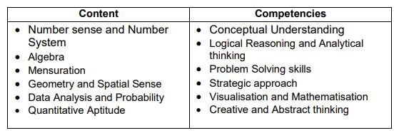 area of assessment in aryabhata ganit challenge 2024