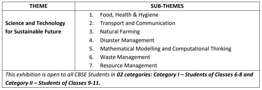 CBSE science exhibition 2024