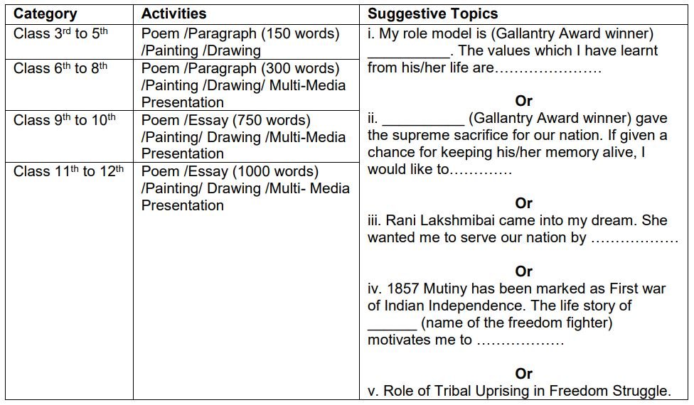 Veer Gatha 4.0 Categories