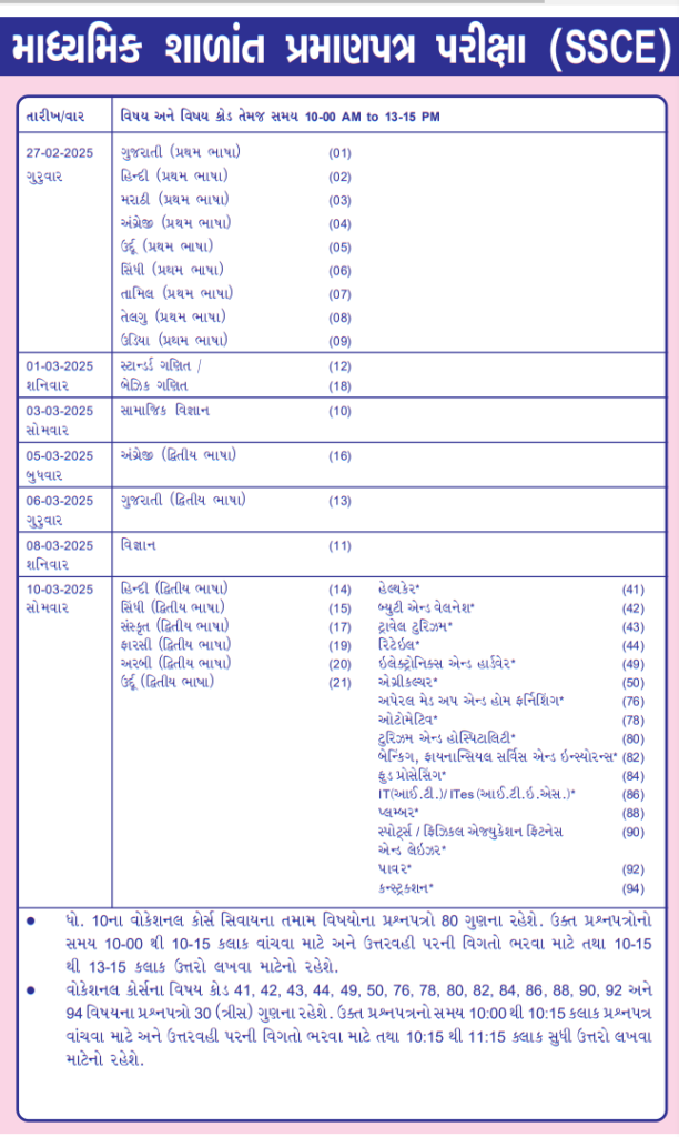 Gujarat Board Class 10 SSC Exam Time Table 2024-25