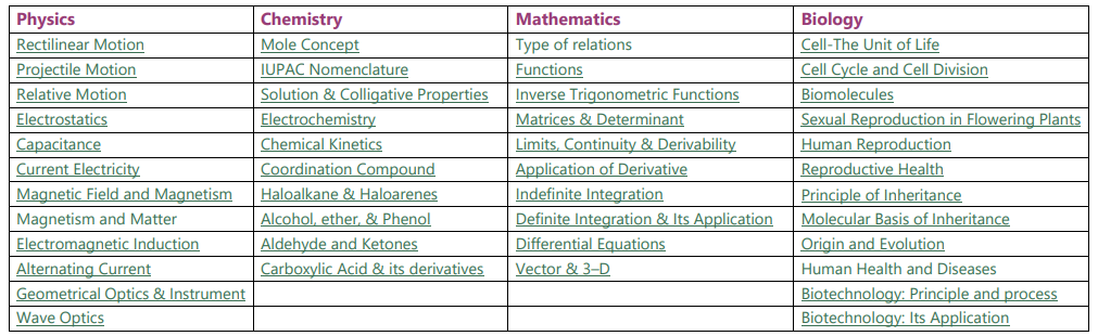 syllabus for jdst - dakshana scholarship test 2024